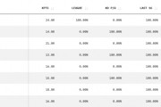 德扑技巧-谁能翻盘？晋级4强概率：利物浦12.16%，皇马12.88%，巴萨25.08%
